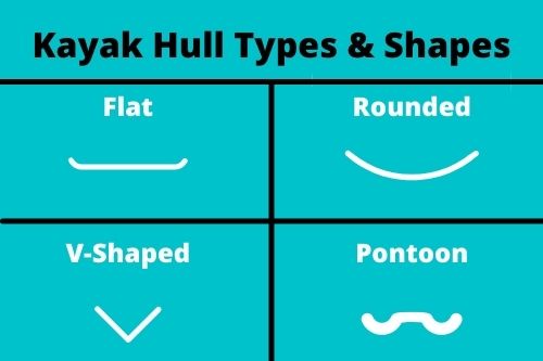 Kayak Hull Types & Shapes