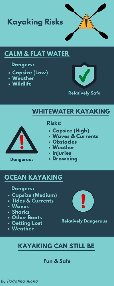 Kayaking Risks Infographic